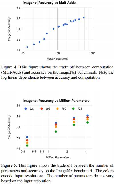 ImageNet