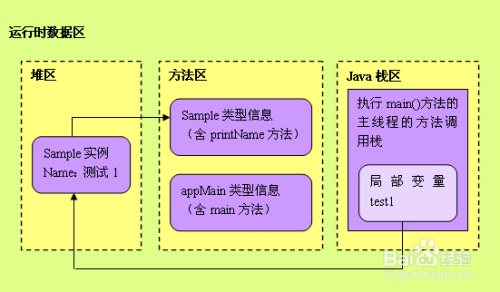 Android常见内存泄露，学会这六招优化APP性能