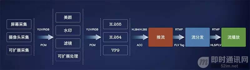 移动端实时音视频直播技术详解（一）：开篇_1 16.49.51.jpeg