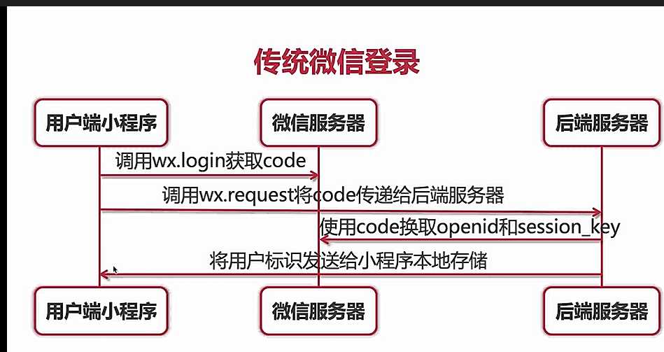 技术图片