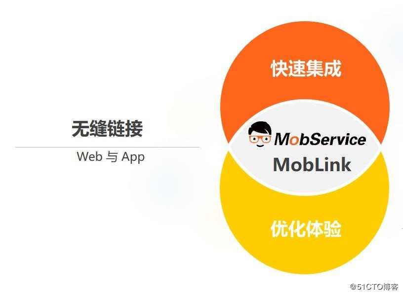 打破Web?App壁垒,一键跳转链接各种场景