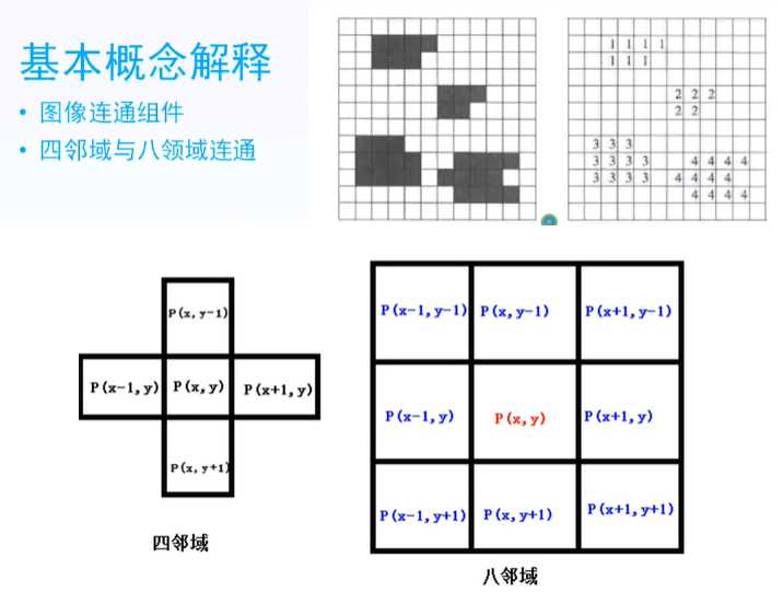 技术图片