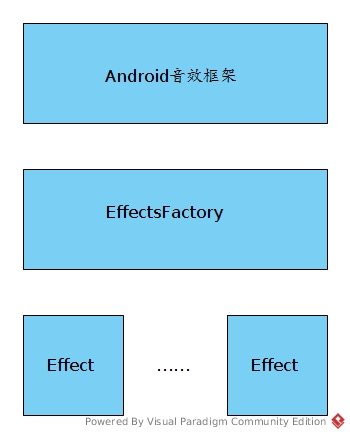 effectOverView.jpg-37kB