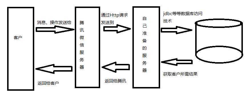 bubuko.com,布布扣