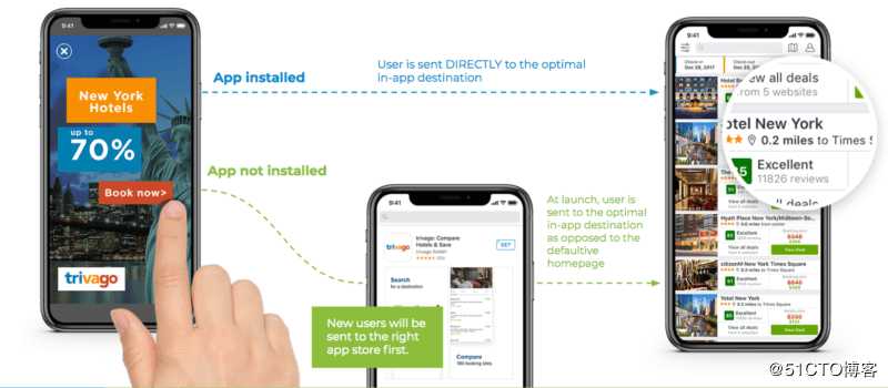 打破Web?App壁垒,一键跳转链接各种场景