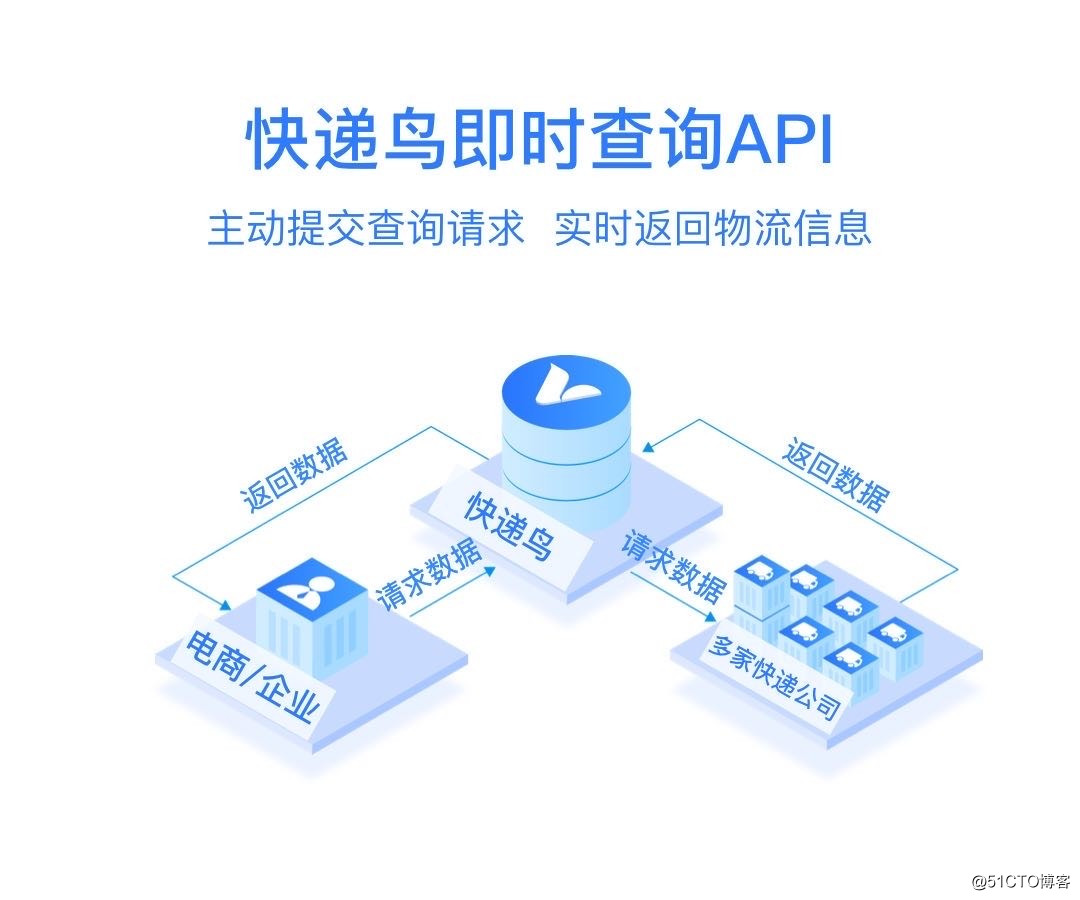 web前端如何用快递鸟开发查询快递api接口
