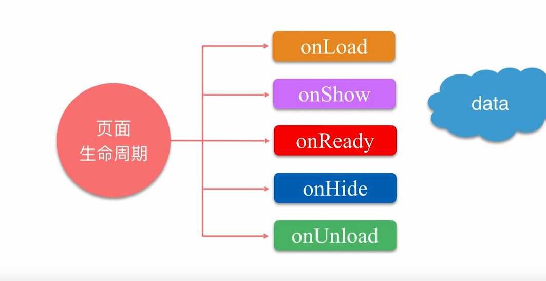 技术图片