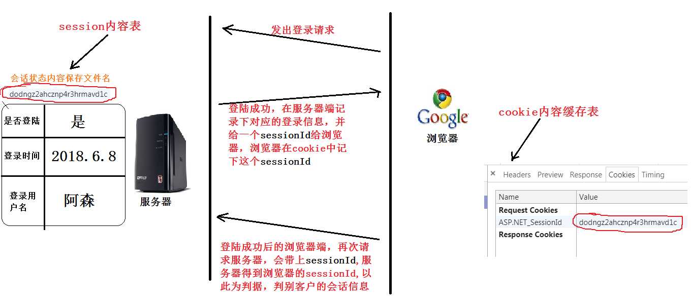 技术分享图片