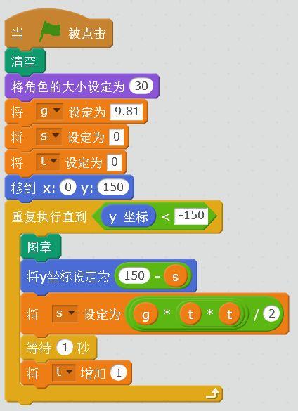 牛顿的苹果——地心引力 牛顿的苹果——地心引力