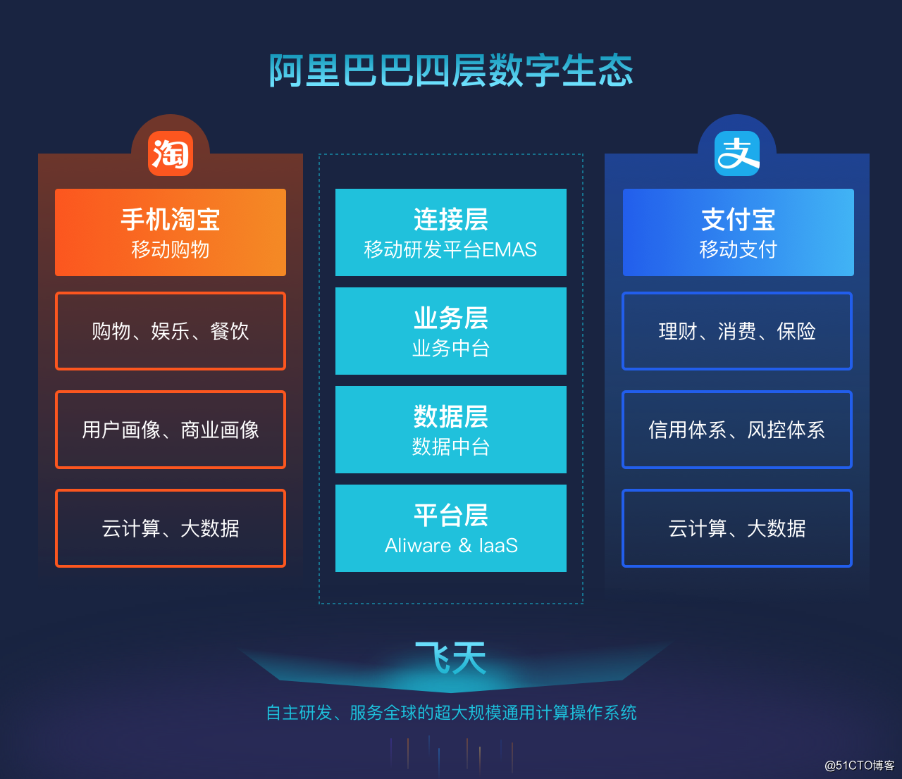 阿里云数字化转型方案再升级，移动研发平台EMAS助力海底捞超级App“云上捞”
