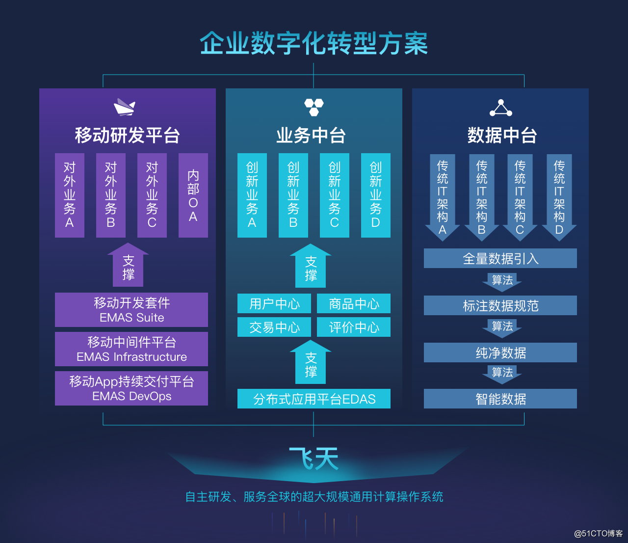 阿里云数字化转型方案再升级，移动研发平台EMAS助力海底捞超级App“云上捞”
