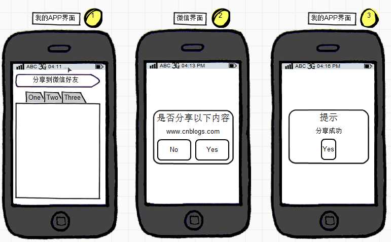 技术分享