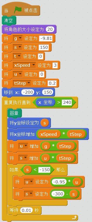 牛顿的苹果——地心引力 牛顿的苹果——地心引力