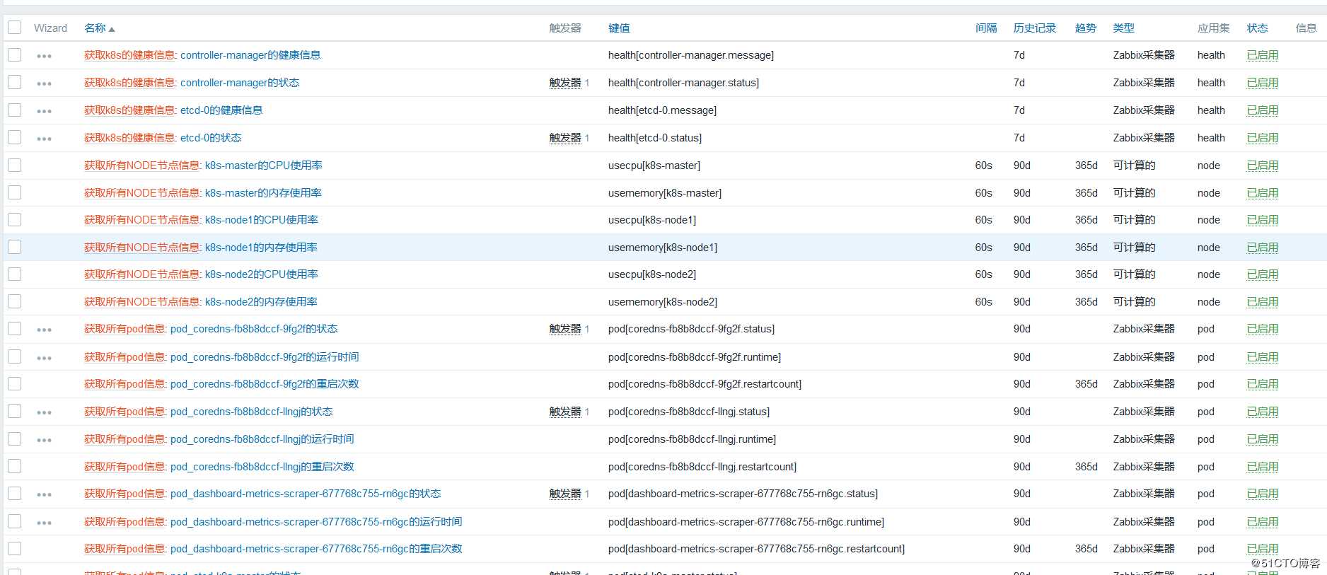 [技术干货] Zabbix通过api监控k8s