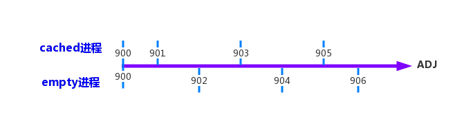 adj_900