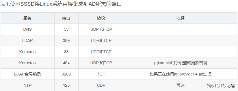 Centos7 加入 Windows DC域控 配置操作指引