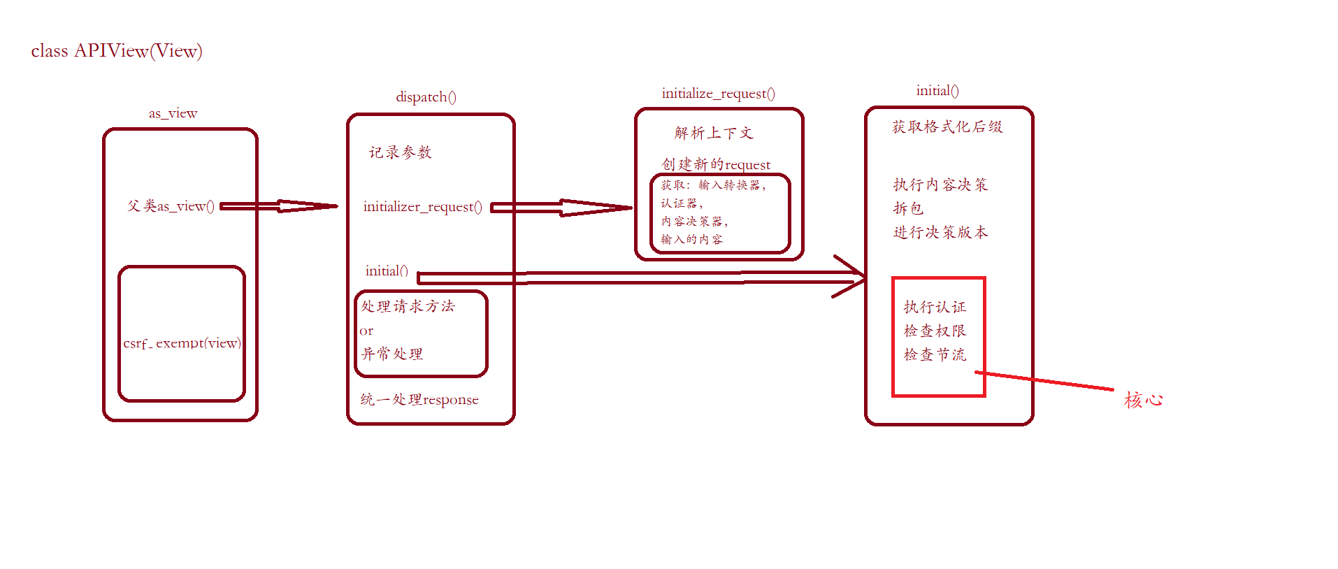 技术图片