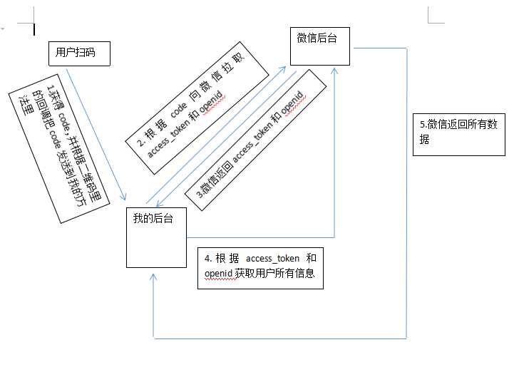技术图片