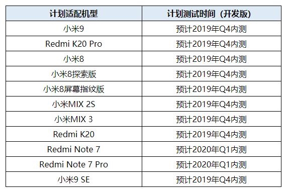 小米Android Q适配计划公布:怒赞小米Android Q适配计划公布:怒赞 小米Android Q适配计划公布:怒赞小米Android Q适配计划公布:怒赞