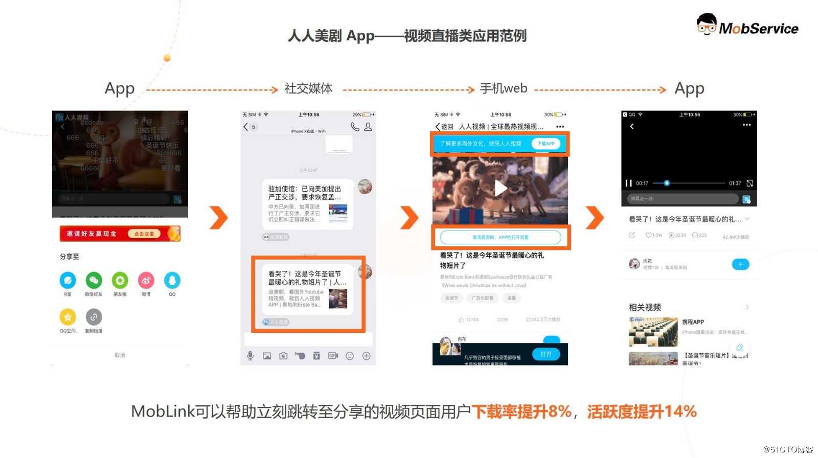 打破Web?App壁垒,一键跳转链接各种场景