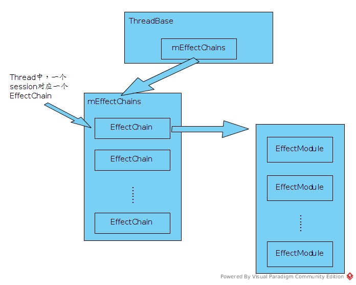 effectChain.jpg-90.5kB
