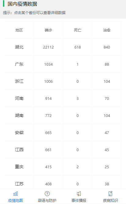 地区疫情数据
