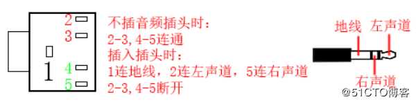 DIY移动的智能助手-------将小爱音箱搬到爱车上