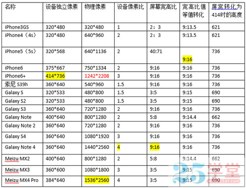 H5设计稿尺寸大小