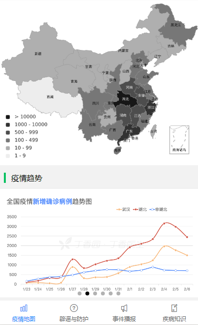 疫情地图和趋势图