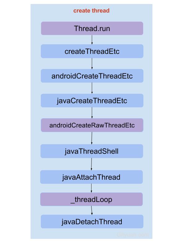 android_thread_create