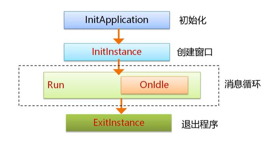 技术图片
