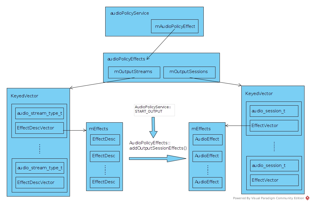 audioPolicyService.jpg-204kB