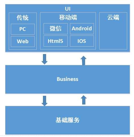 技术分享