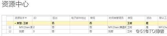 Project:如何将资源添加到Project Web App