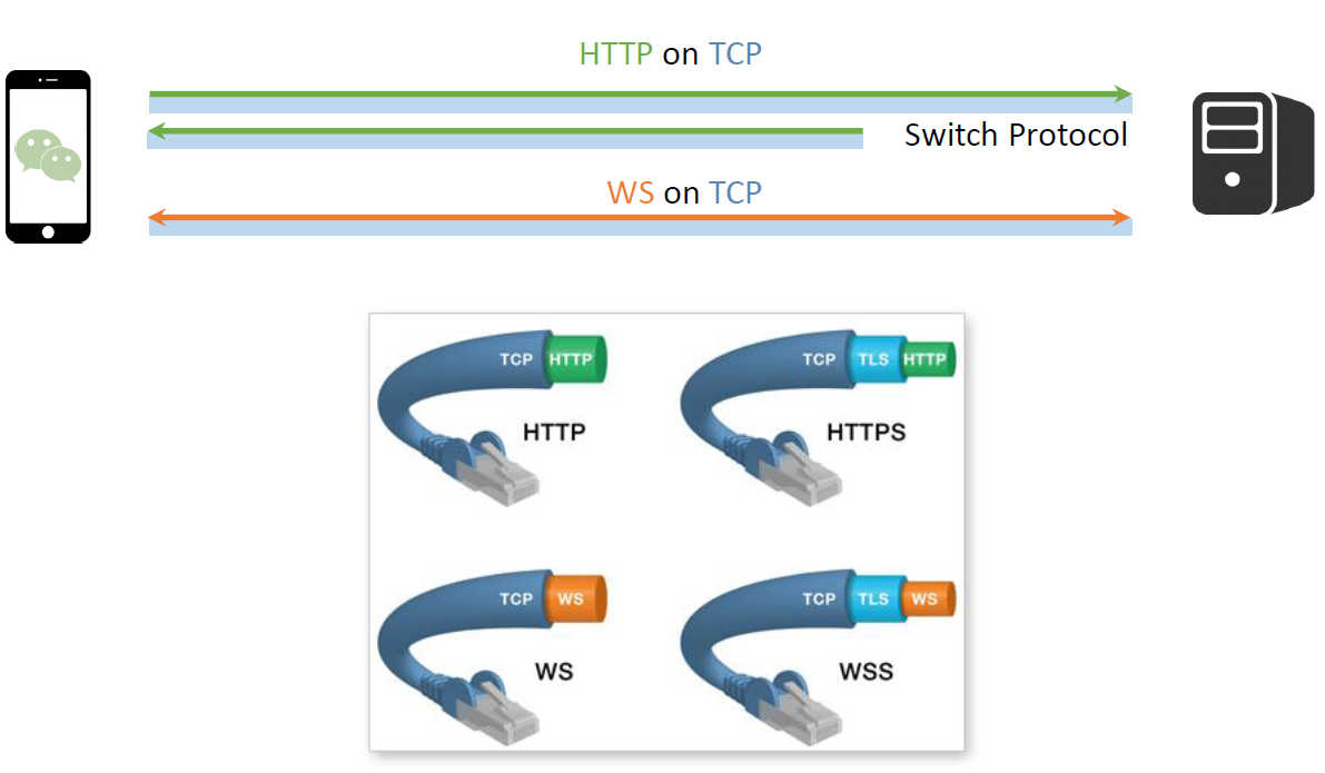 WebSocket 示意图
