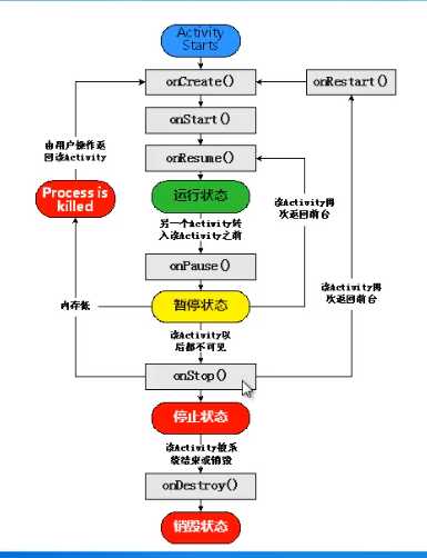 技术图片
