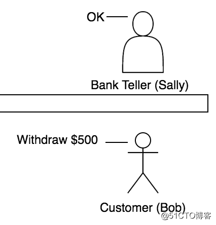 API 是如何工作的（小白式教学）