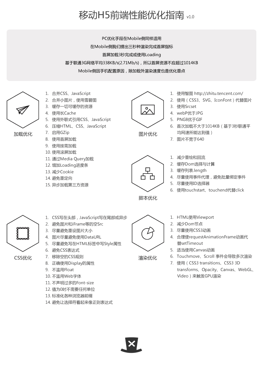 移动H5前端性能优化指南
