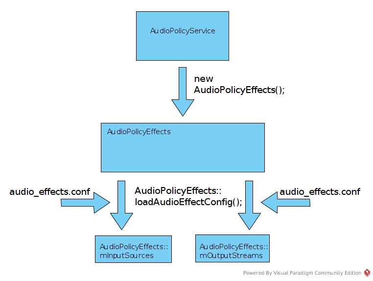 loadEffects1.jpg-100.1kB