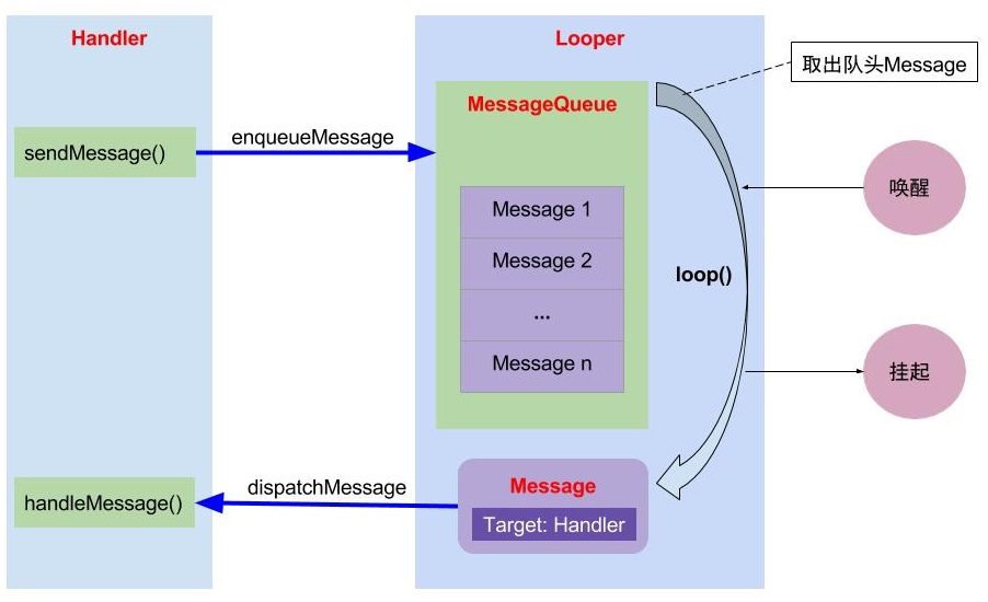 handler_java