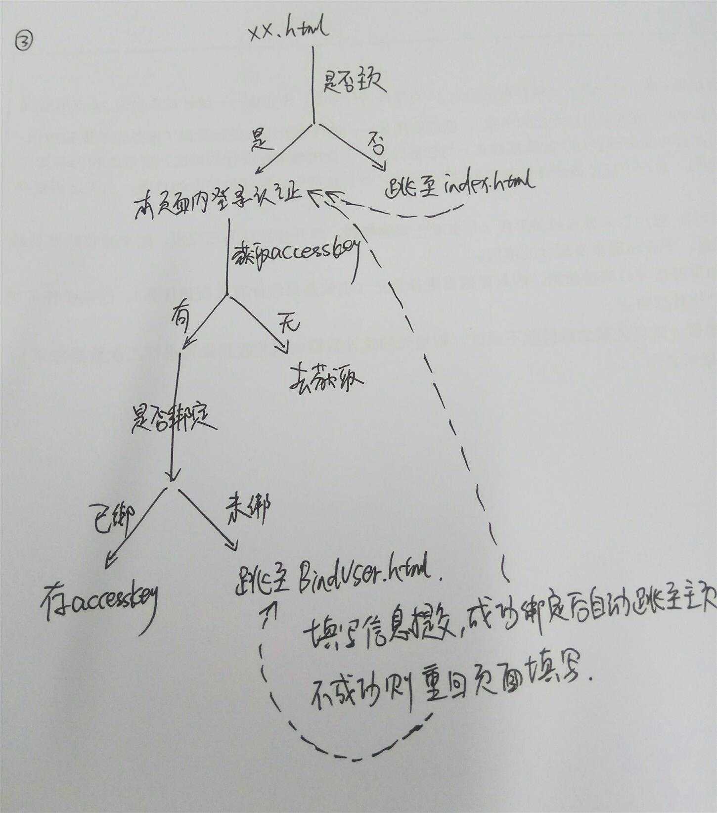 技术分享
