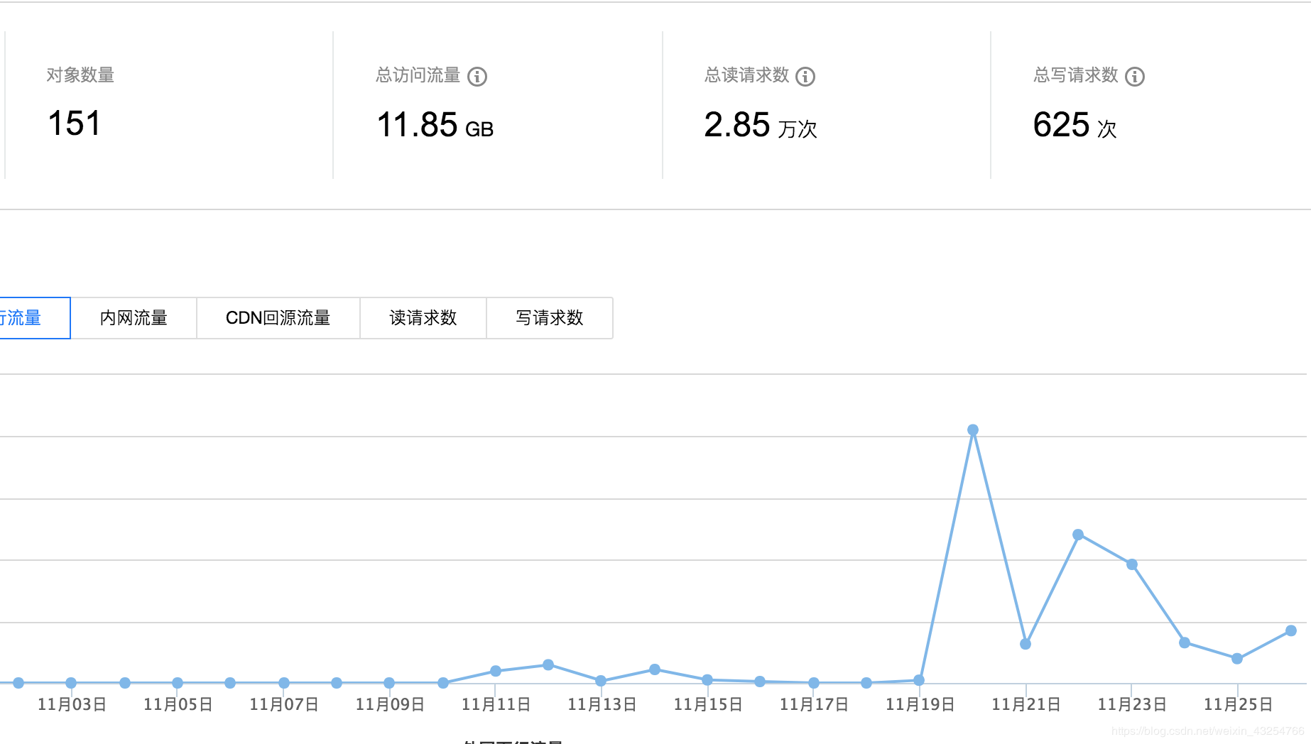 码农书籍,一起阅读,一起进步,前端开发 欠费通知,小程序的访问量,从入门到真实项目配置,首席填坑官?苏南的专栏
