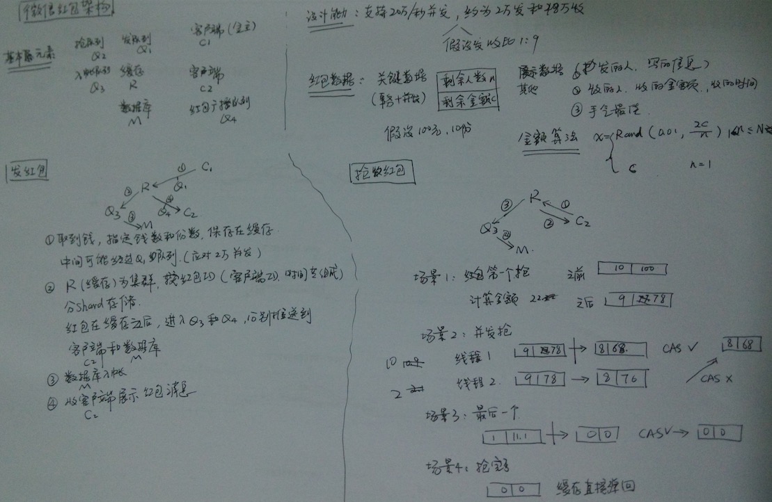 wechat architecture