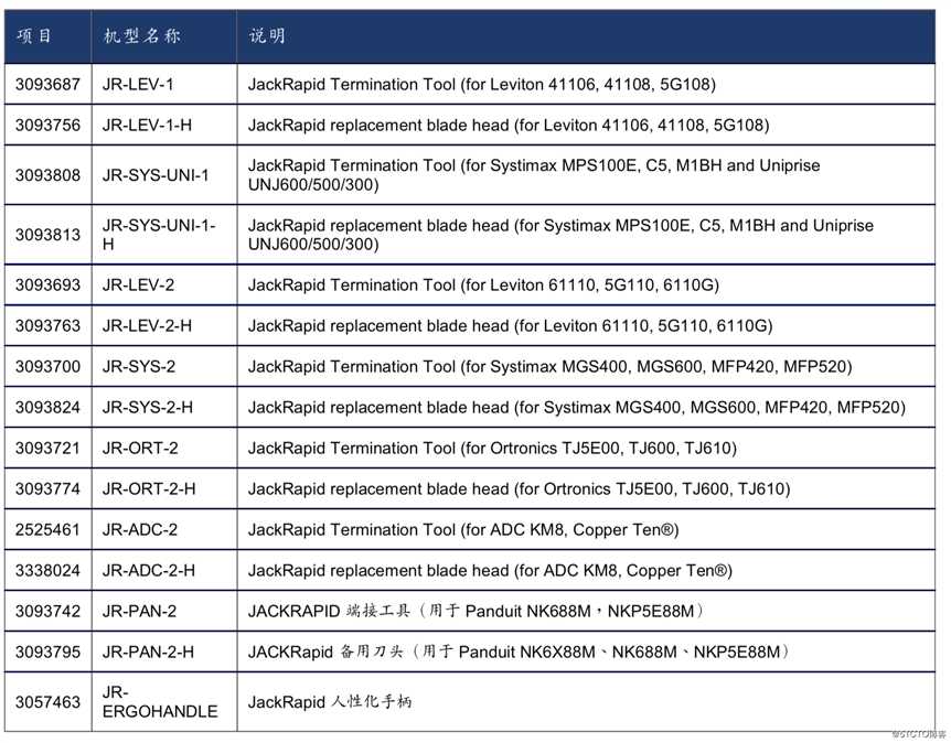 Fluke JackRapid端接工具如何选择