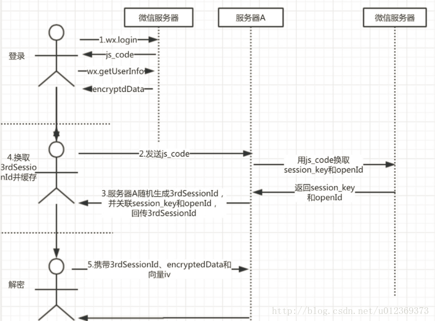 技术图片
