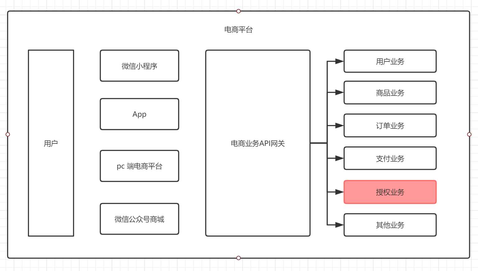 .Net 微服务架构技术栈的那些事