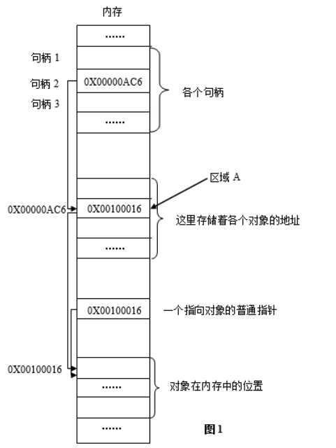 技术图片