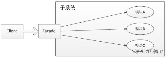为什么阿里巴巴禁止工程师直接使用日志系统(Log4j、Logback)中的 API