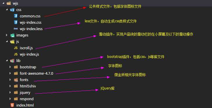 技术分享图片