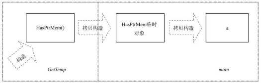 技术图片